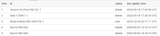 BigQuery Window Functions - Row Recent Update